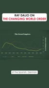 Ray Dalio On The Changing World Order